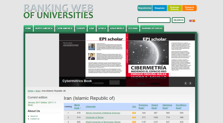 رتبه بندی سایت های ایرانی در وبومتری دانشگاهی